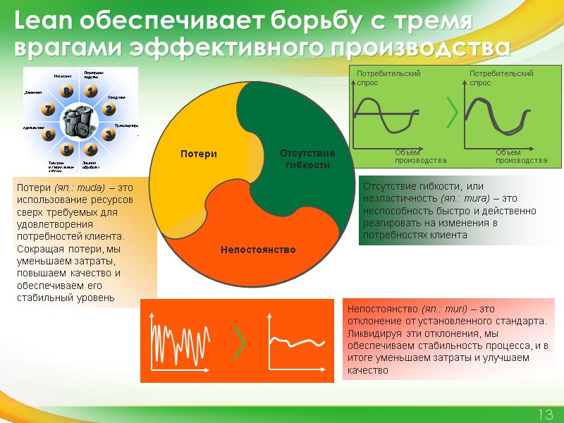 Отсутствие гибкости, или неэластичность (яп.: mura) – это неспособность быстро и действенно реагировать на